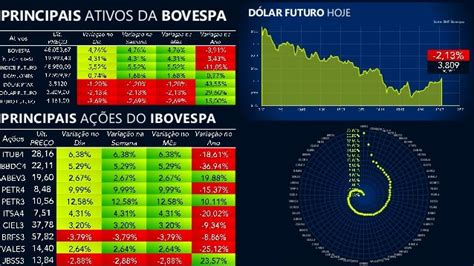 bolsa de valores hoje cotação